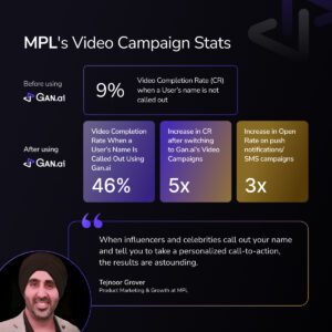 AI personalized video marketing campaign results