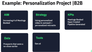 How to Set Marketing Personalization Targets and KPIs
