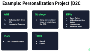 Planning and Implementation of Personalization in Marketing